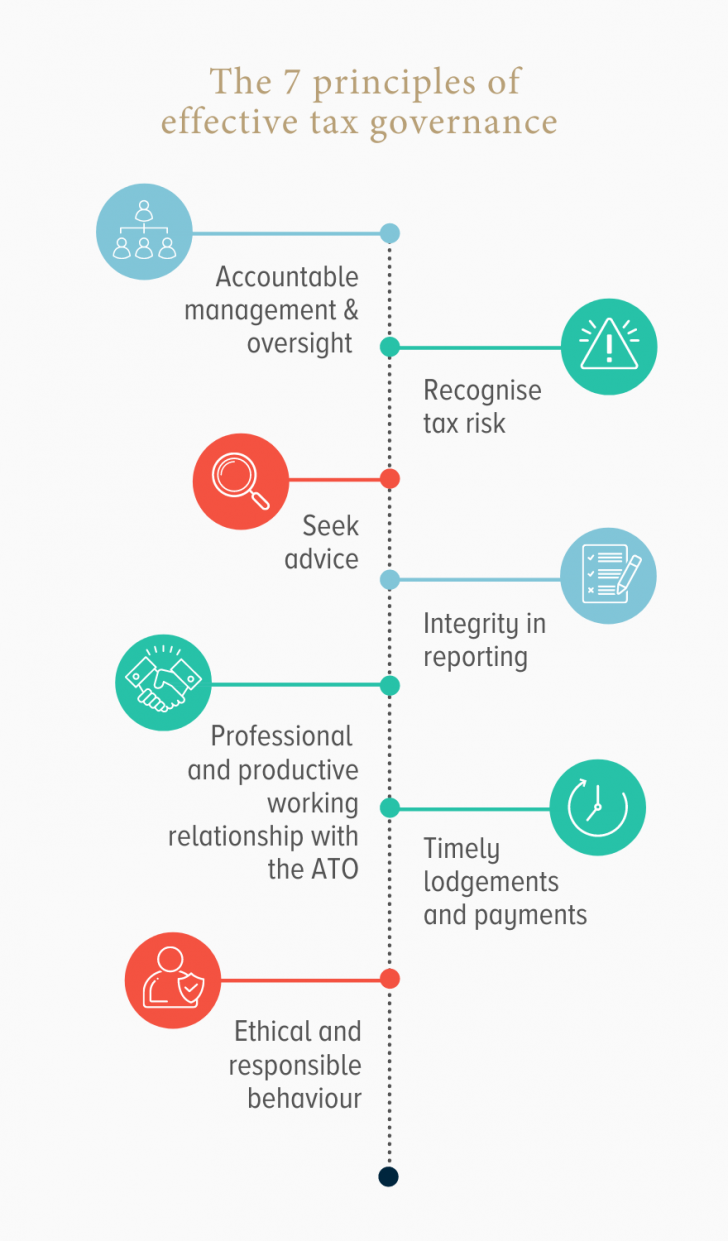 Copy of 7 ps infographic 1